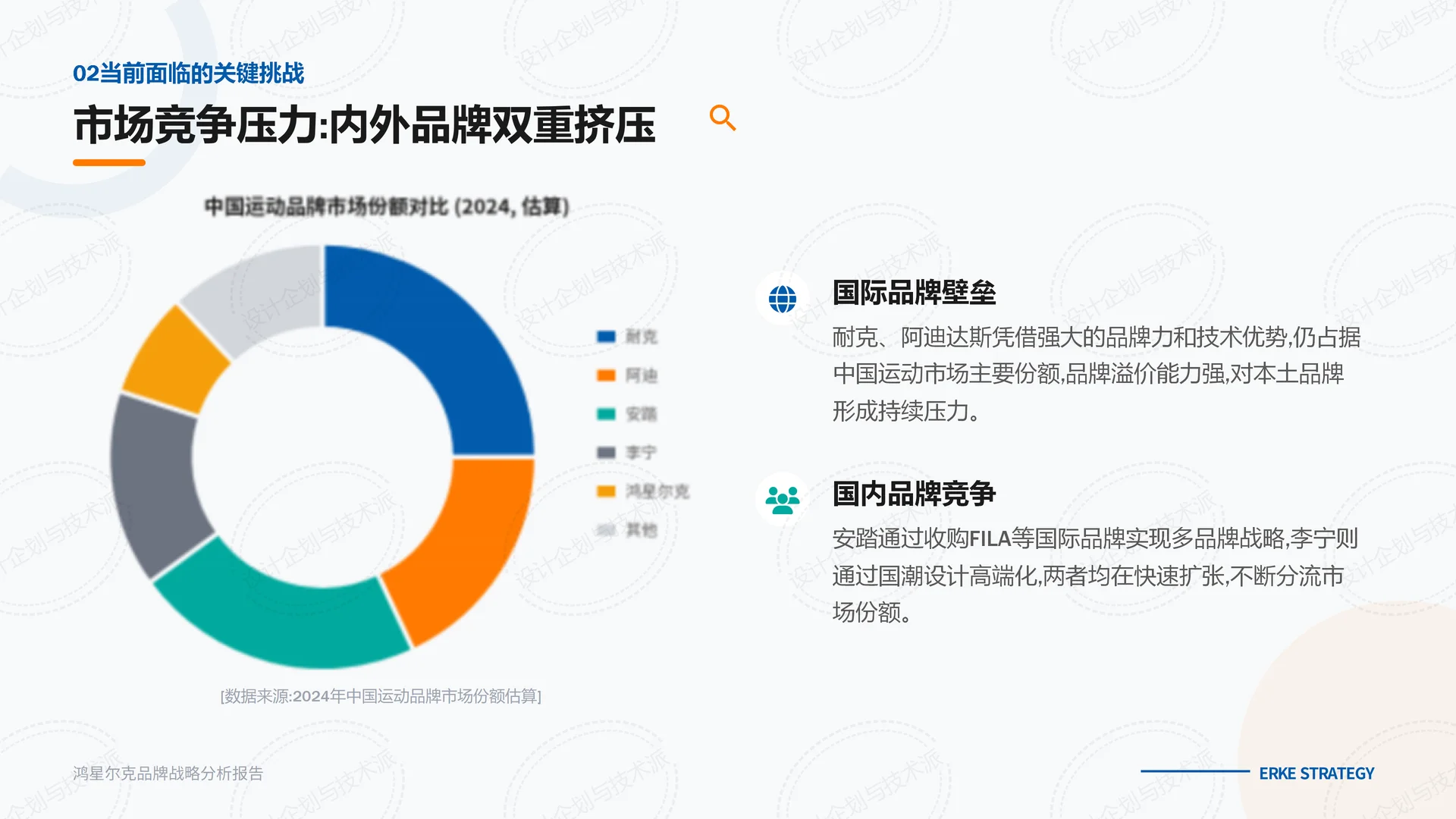 ?鸿星尔克战略解析：国民运动突围?