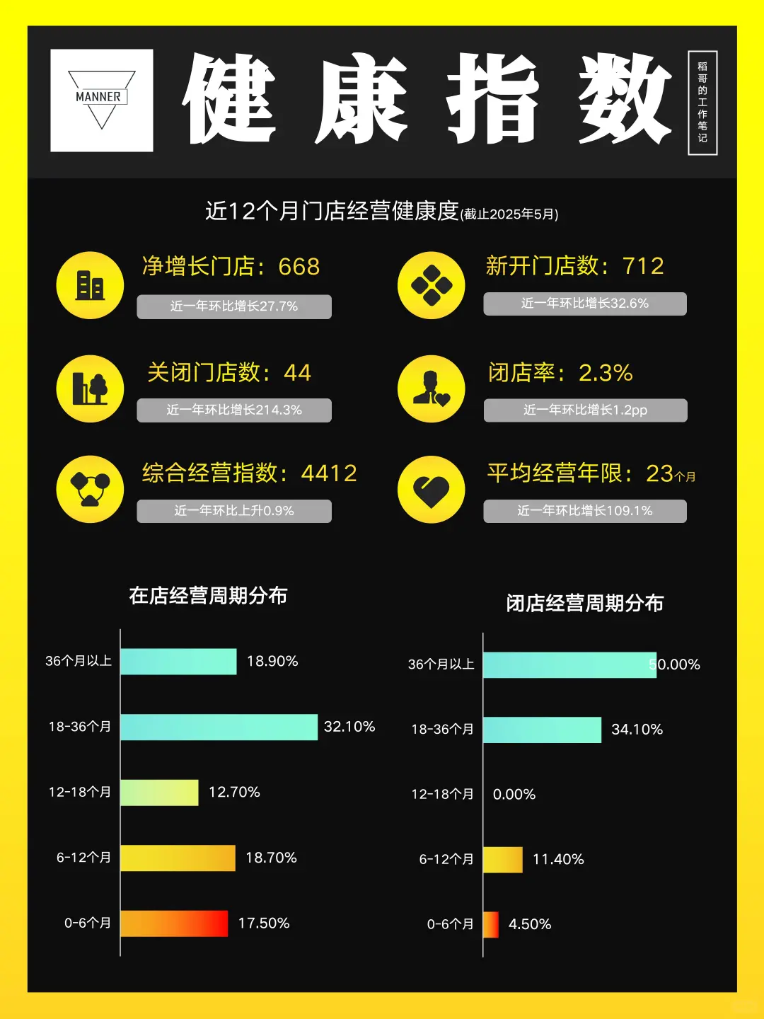 Manner咖啡品牌分析