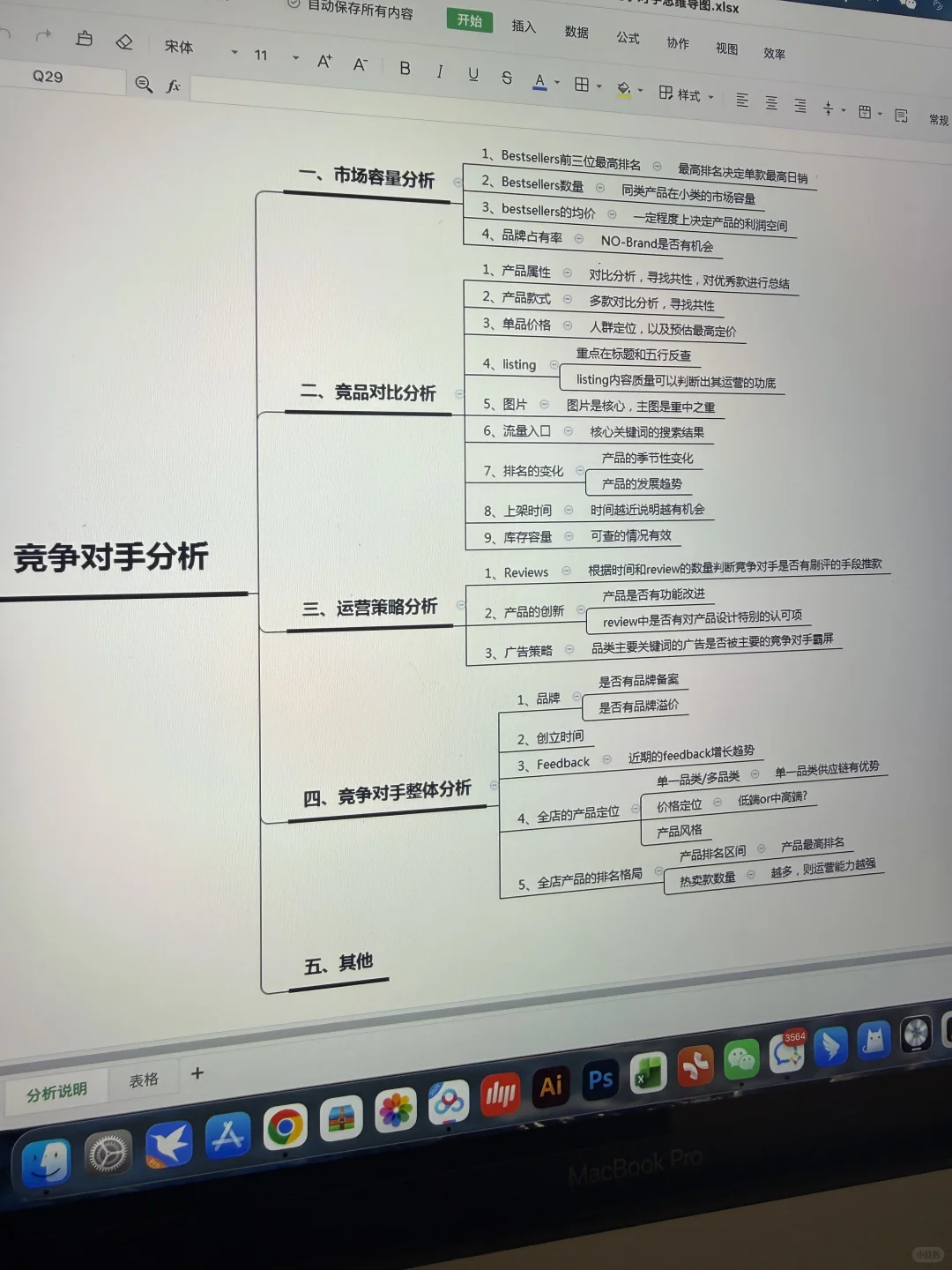 看完这些，终于找到亚马逊市场调研的方法了…