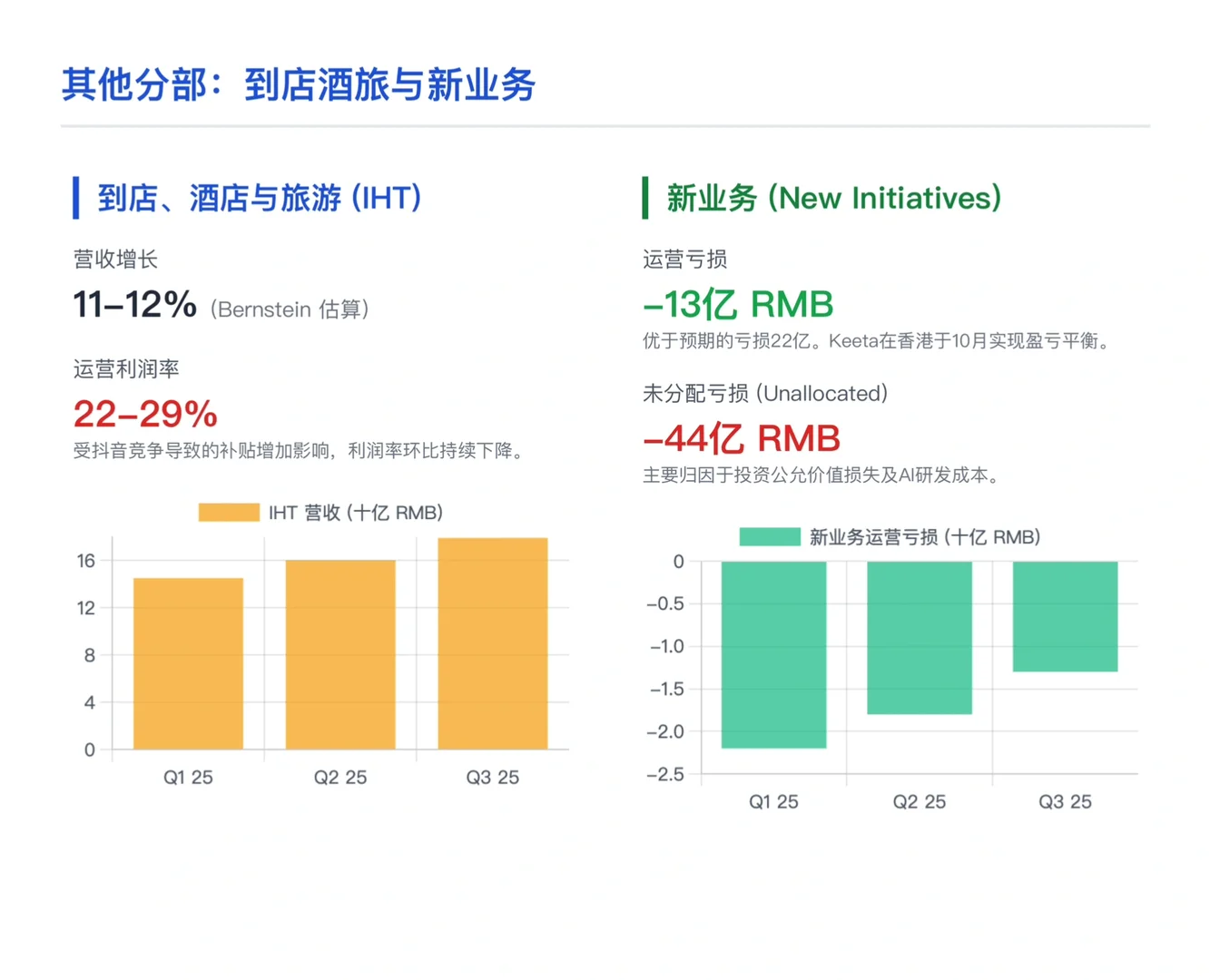 伯恩斯坦研报，美团财报解读，外卖优势被侵蚀