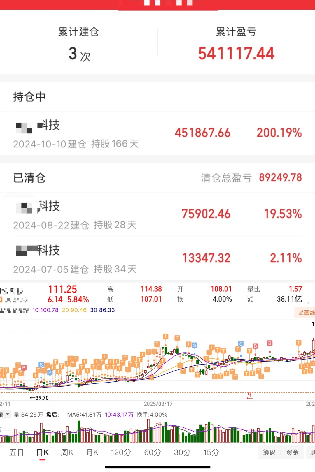 一年在一个股上实现资产翻四倍