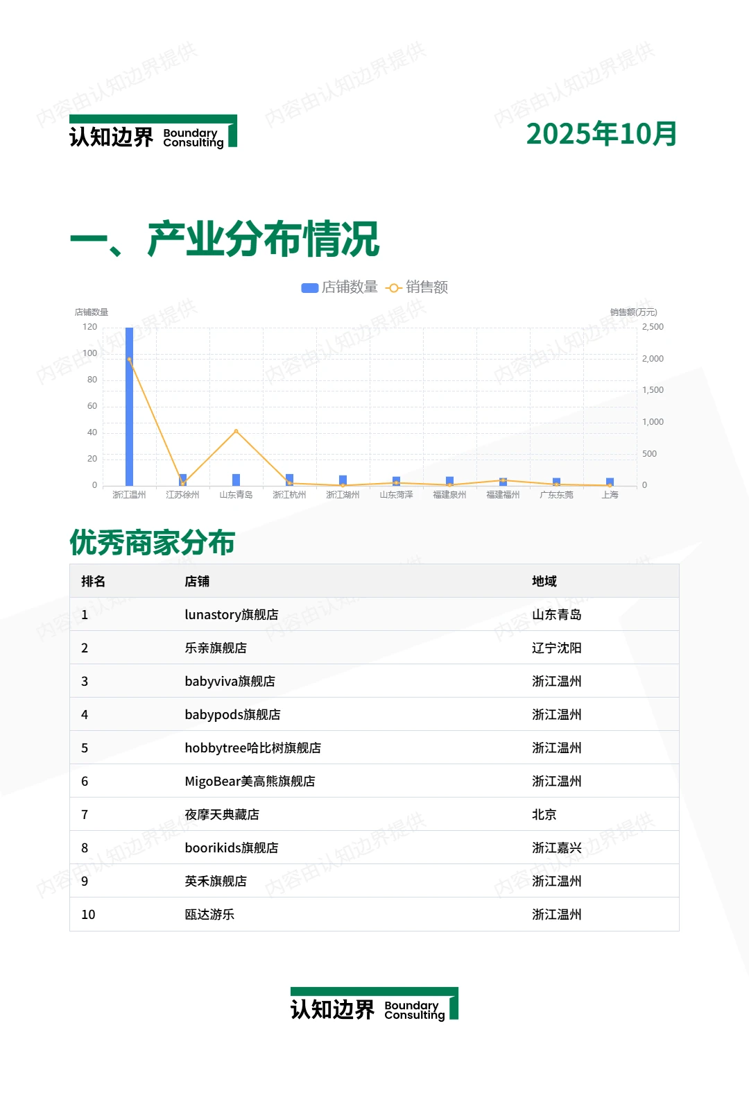 11月认知边界行业报告 儿童储物架/收纳架
