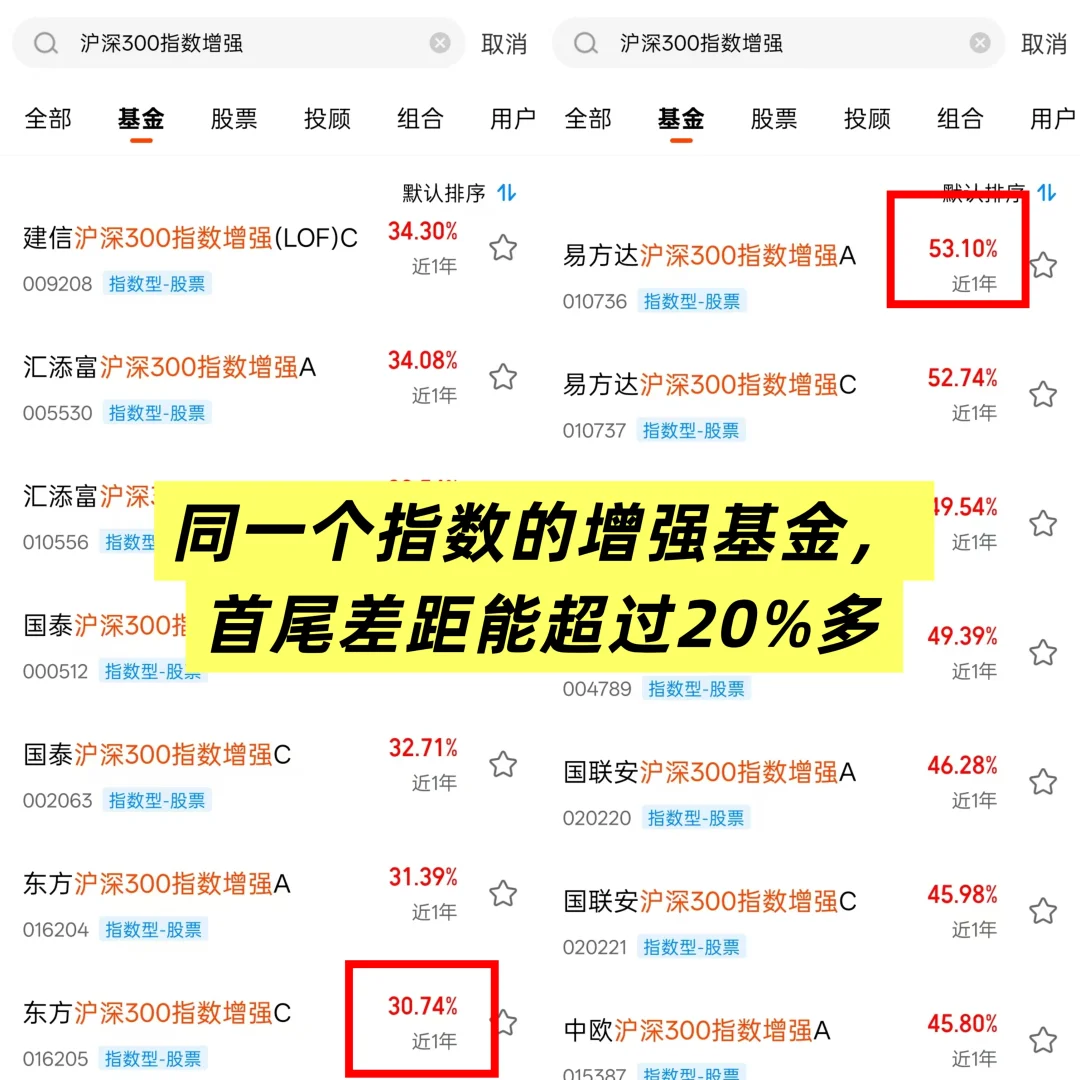 什么是指数增强基金？