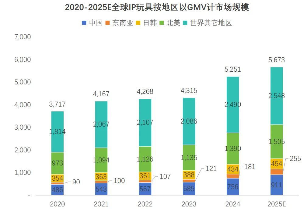 24页报告|2025年中国IP玩具行业报告