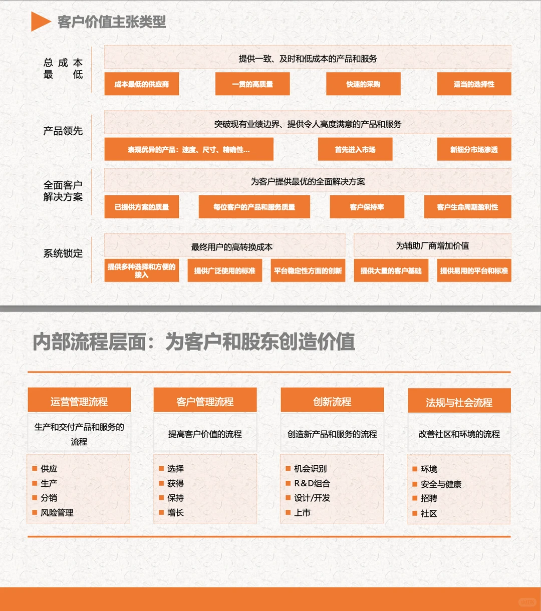 【绩效】战略地图绘制方法及工具
