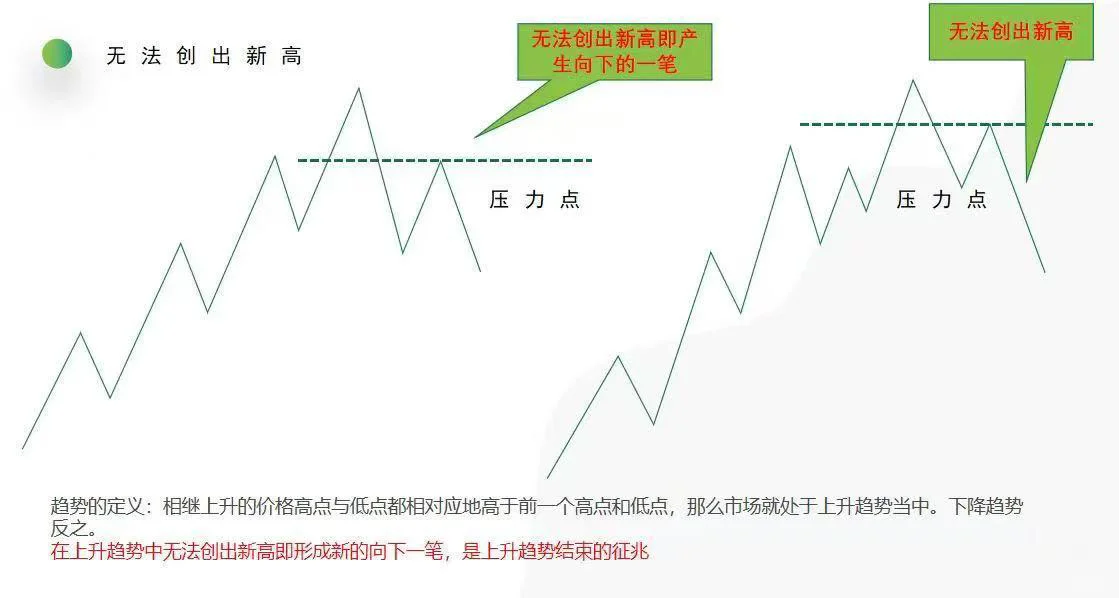 今天有多少人割肉离场了？