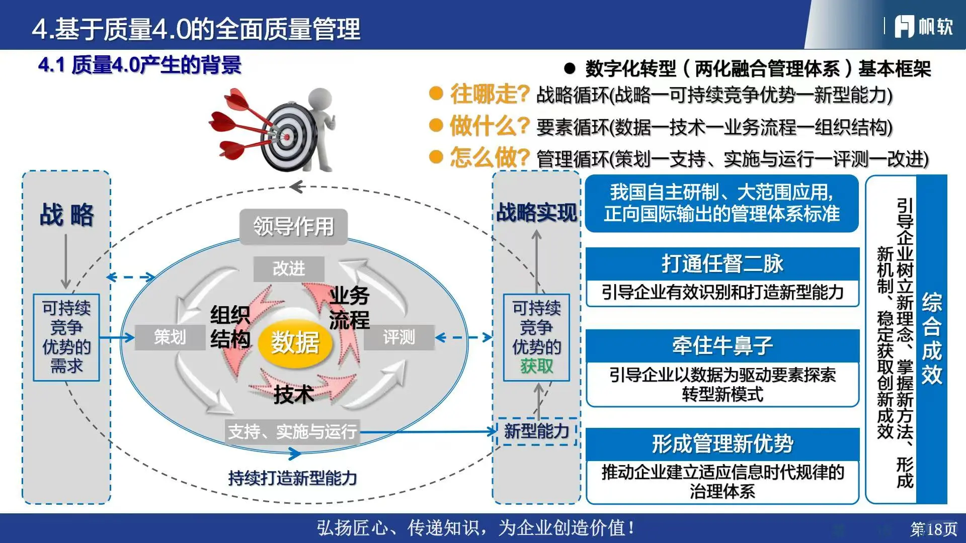 ?2025汽车行业质量管理体系流程与数字化