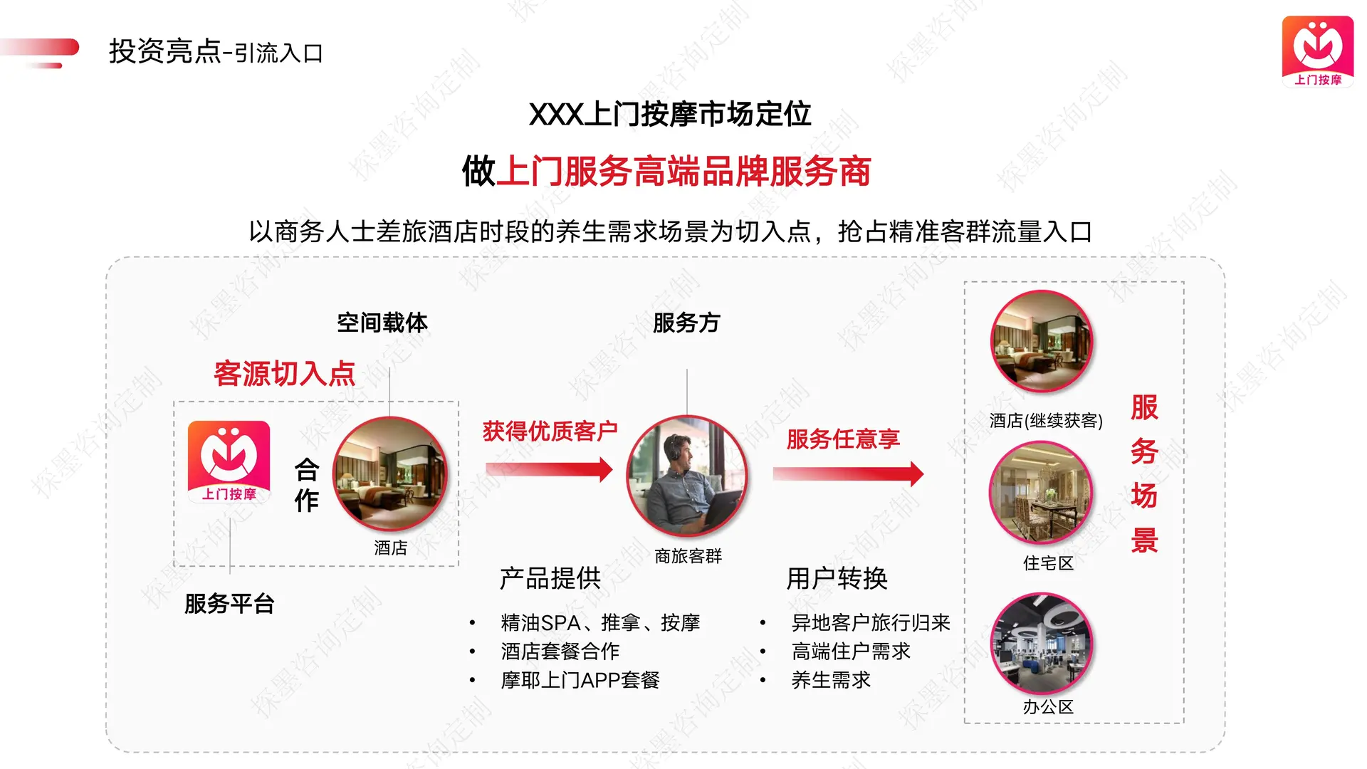 上门按摩平台融资计划书案例分享