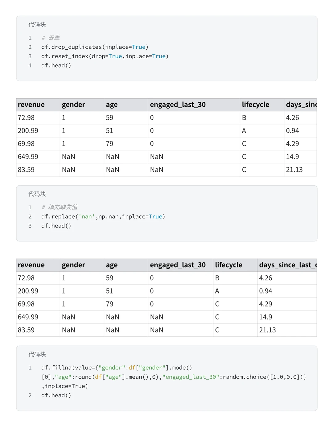 电商数据分析项目—小红书销售数据分析