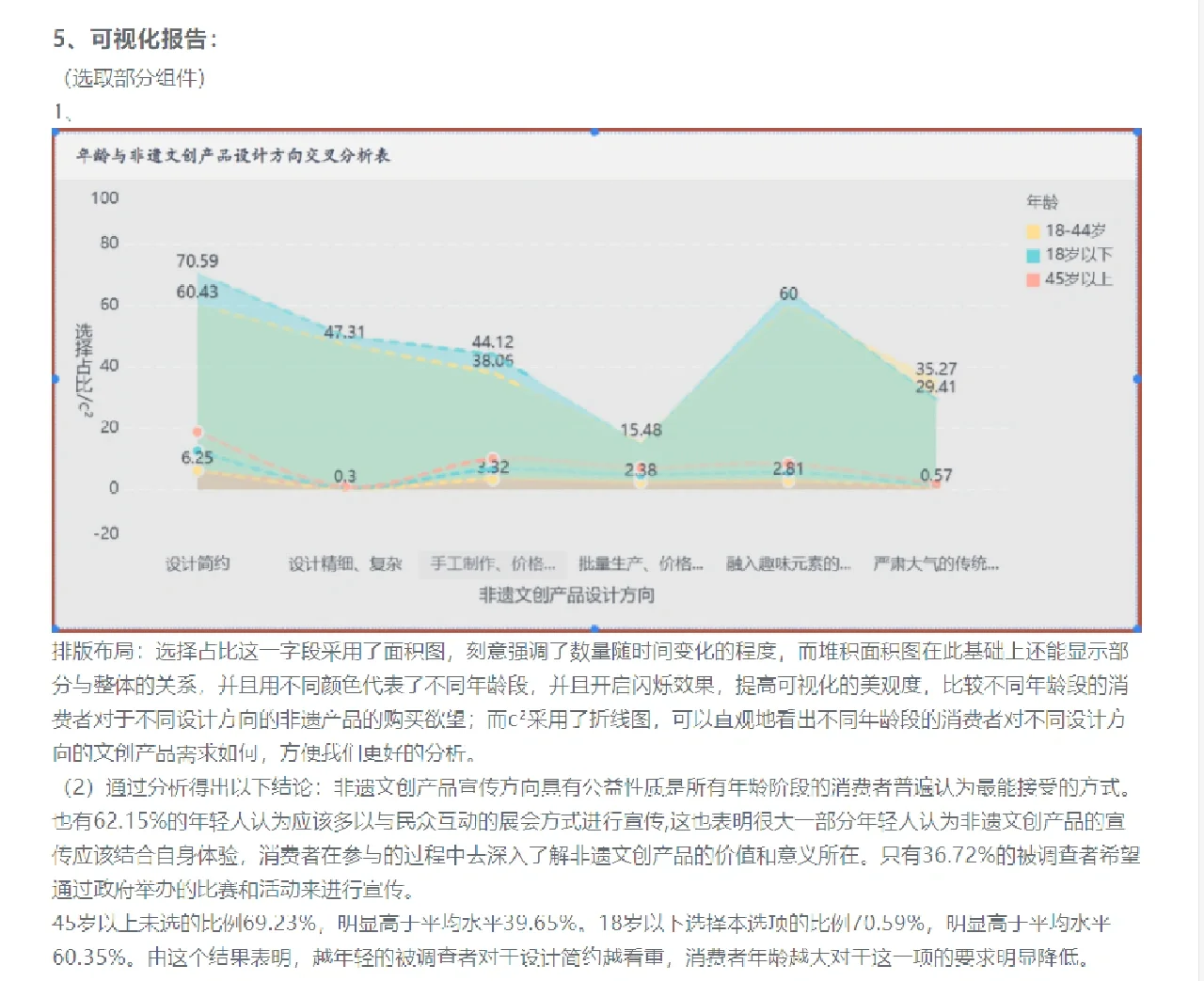 数据可视化|文化创意产业发展状况分析报告