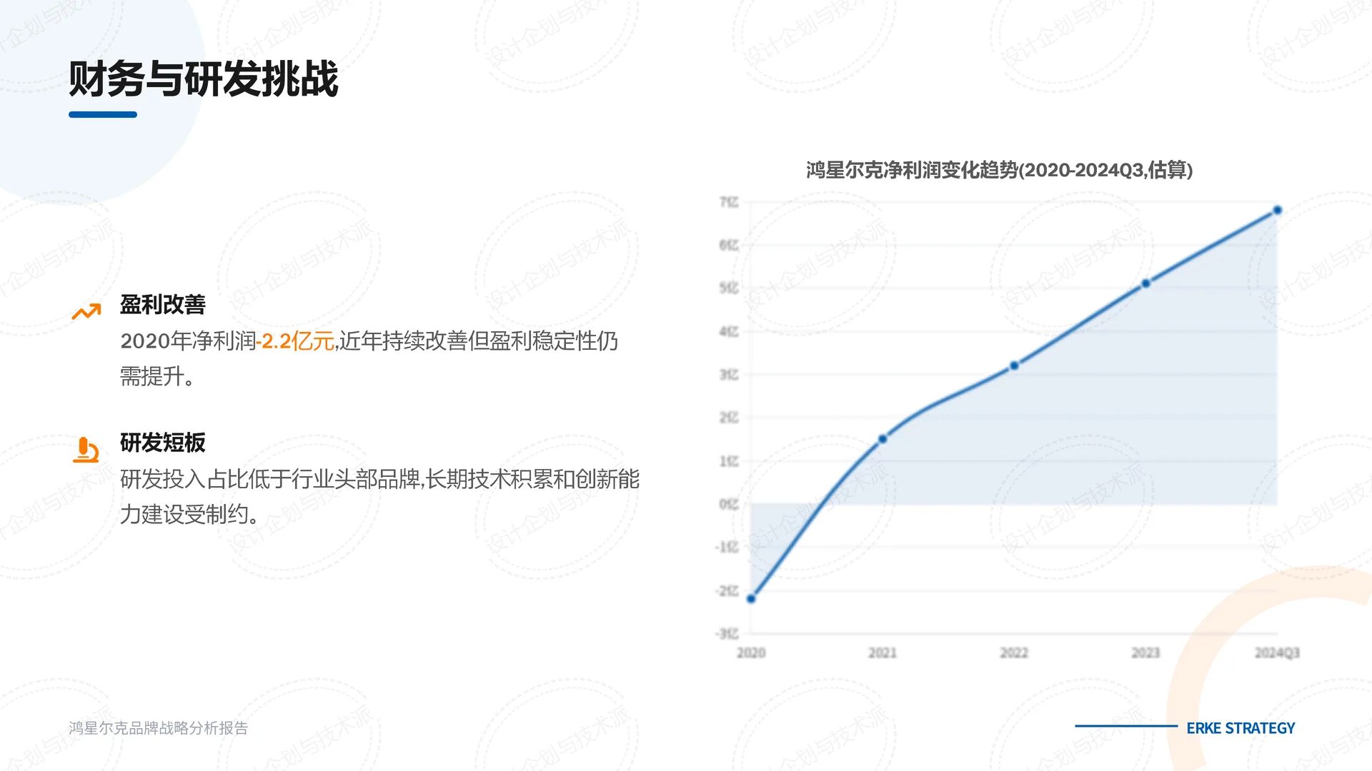 ?鸿星尔克战略解析：国民运动突围?