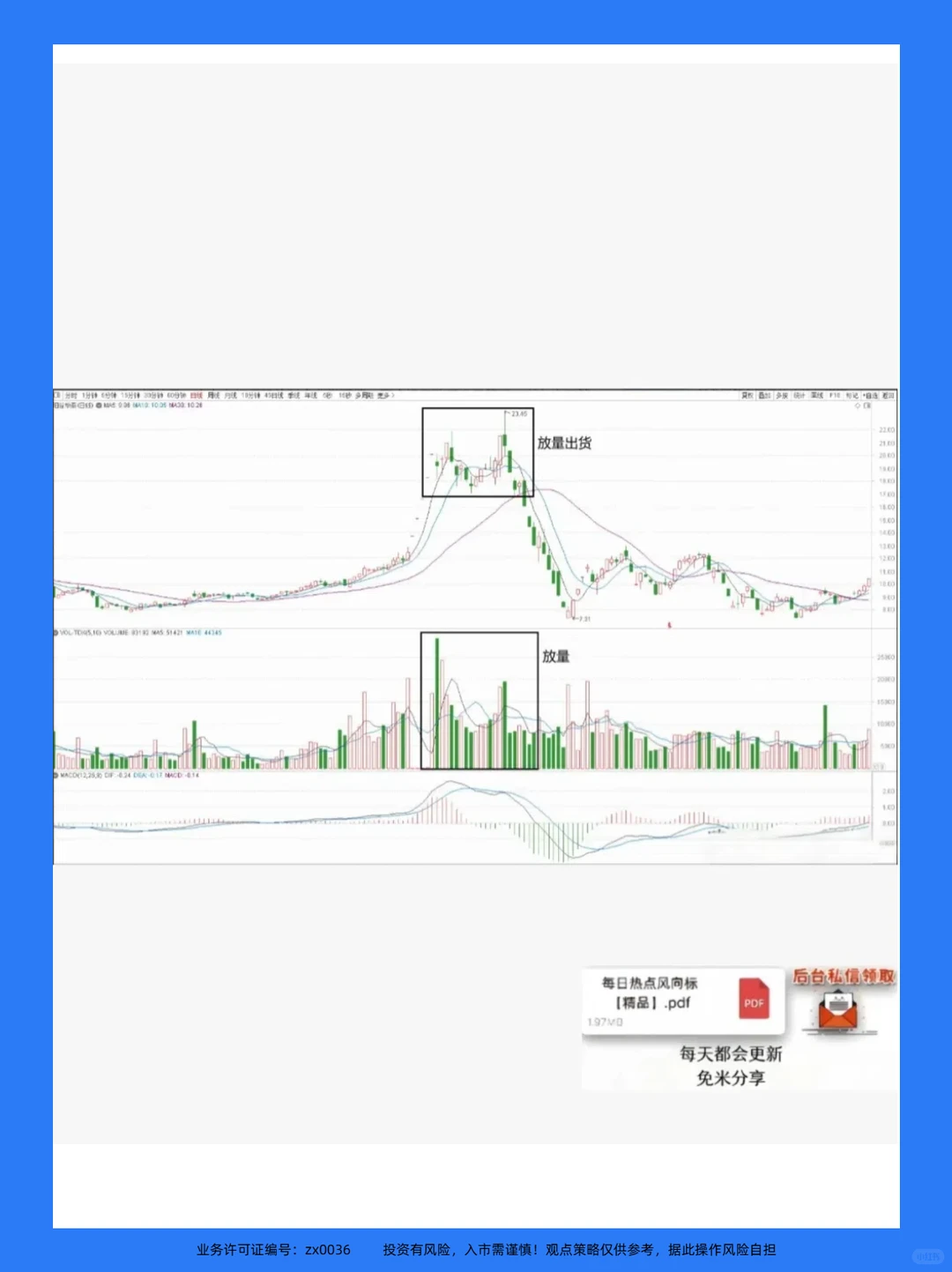主力已悄悄出逃，你还认为是洗盘？