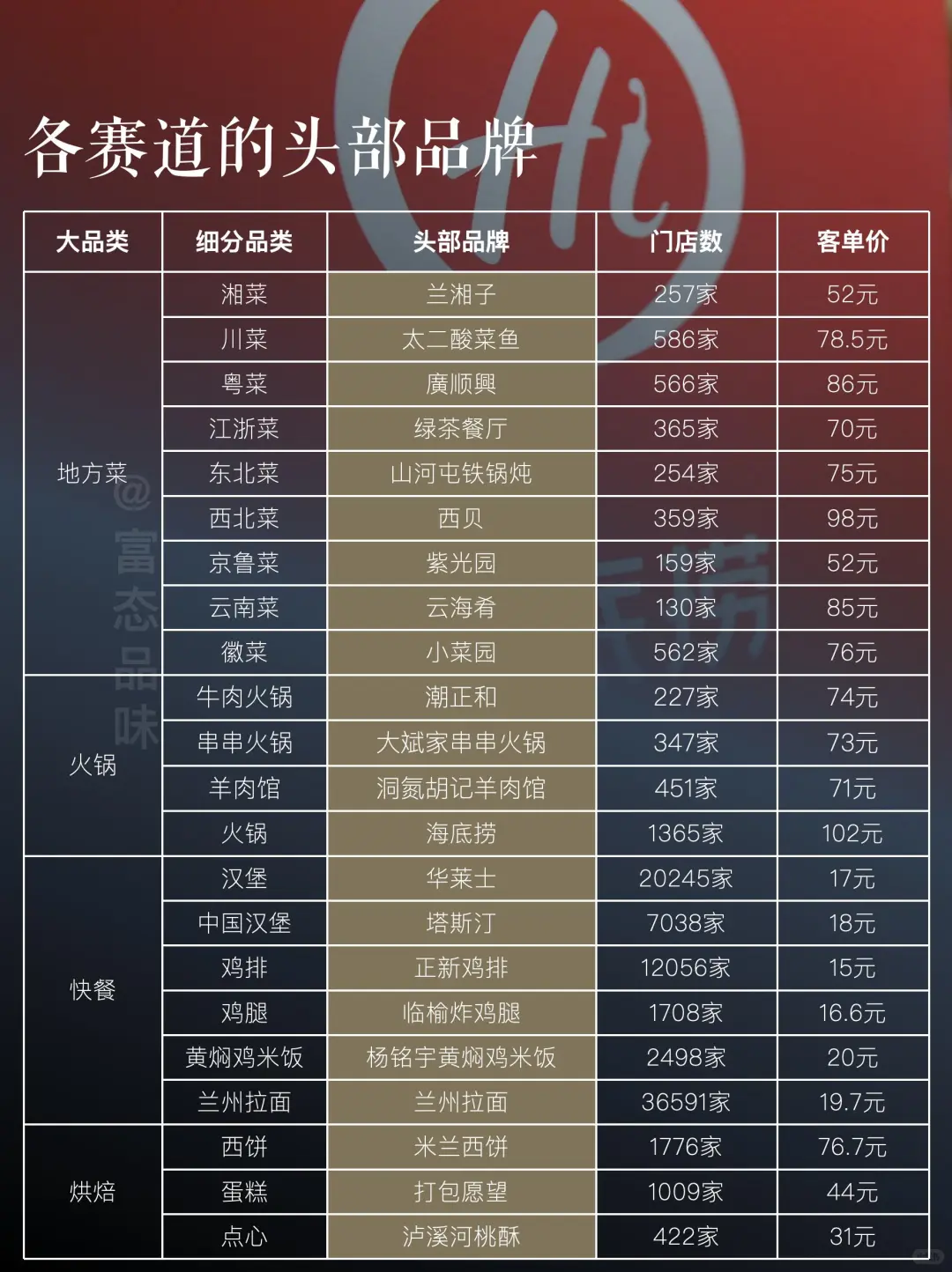 2024餐饮信息差：餐饮新风口已经很明显了