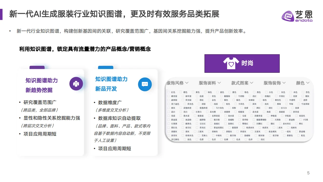 ? 2025服饰面料趋势解读