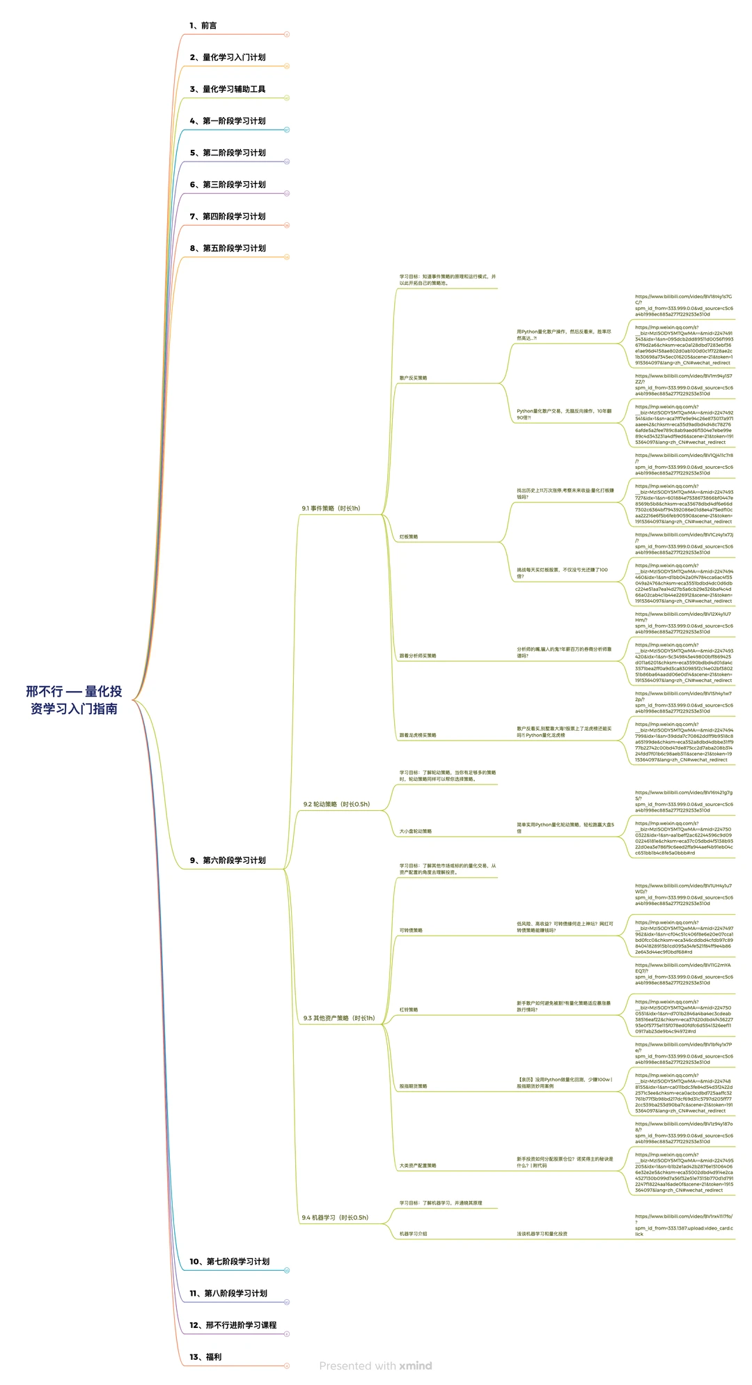 学量化，请锁死这个顺序?