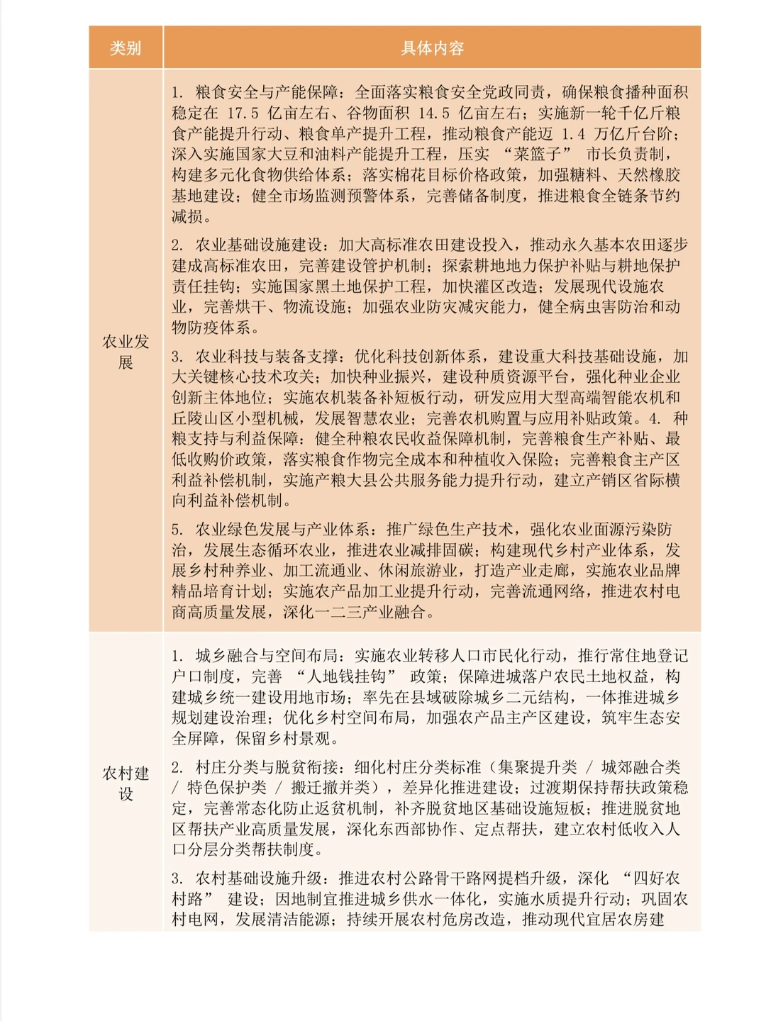 十五五规划中「三农」关键词｜附文件?