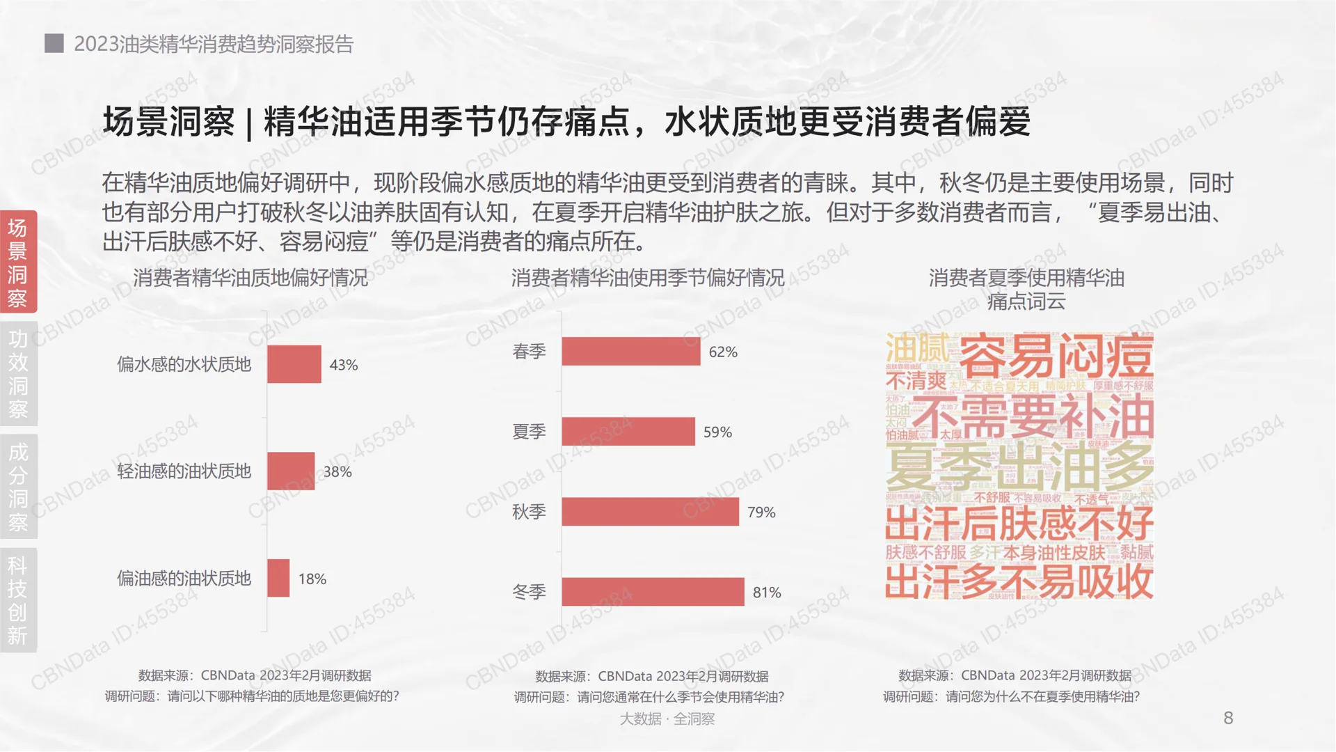 2023油类精华消费趋势洞察报