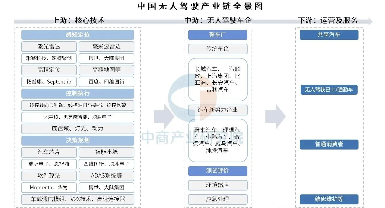 转行做销售，建议冲一冲无人驾驶行业tob销售