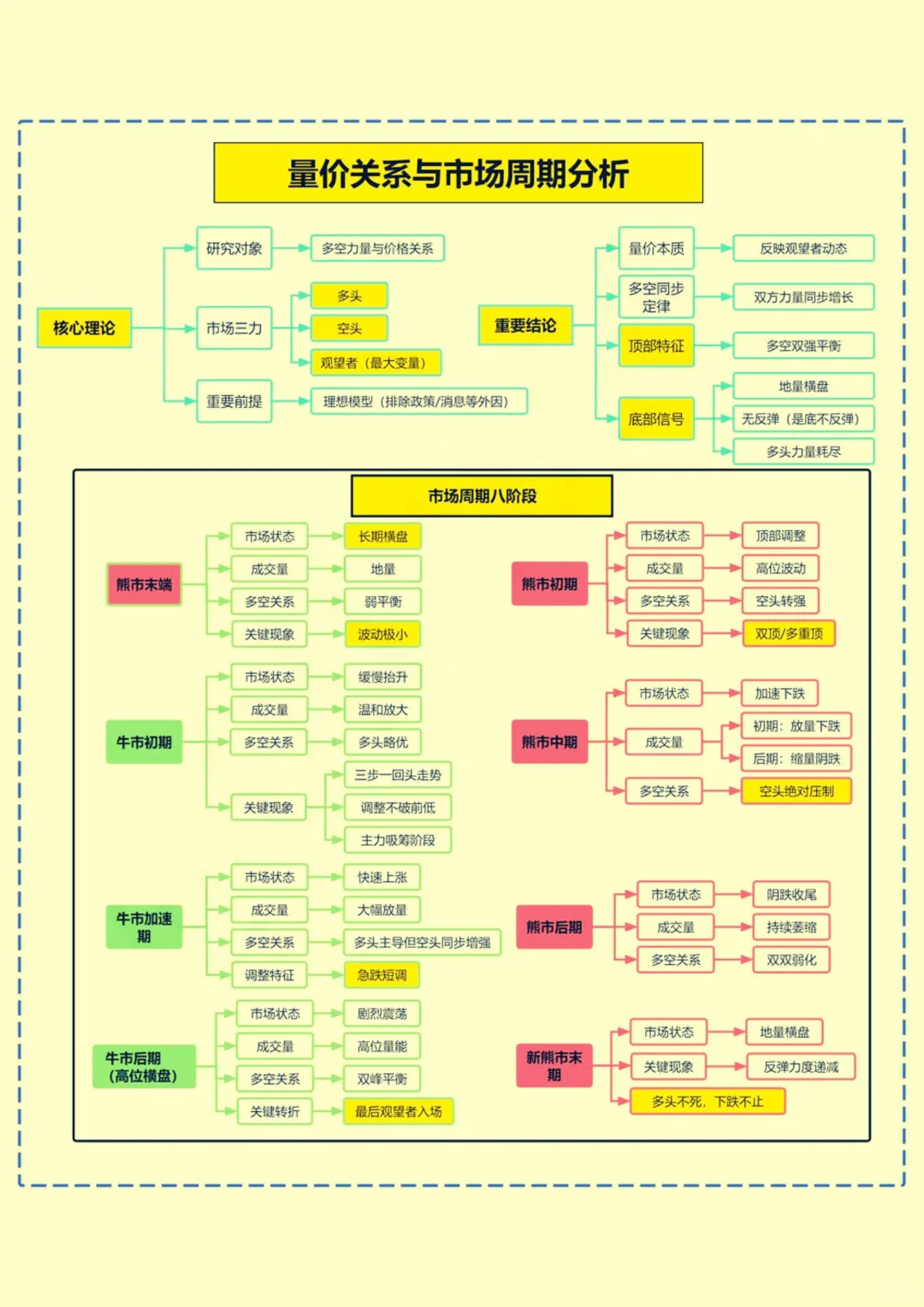 必看!量价关系与市场周期的深度剖析