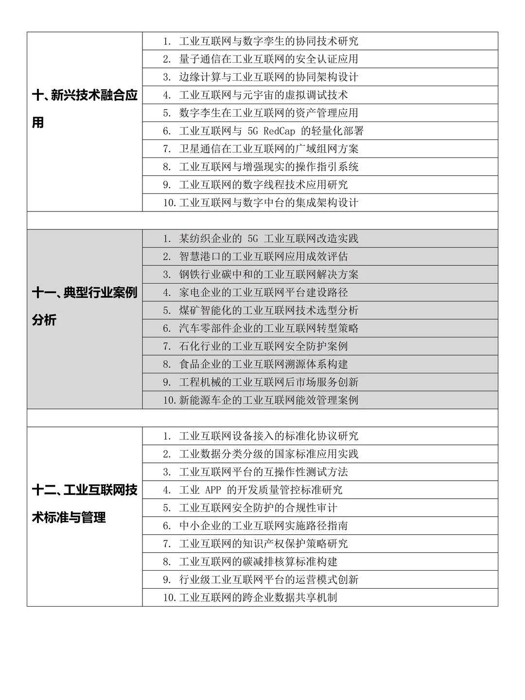 拿去吧❗️工业互联网技术专业有这些选题