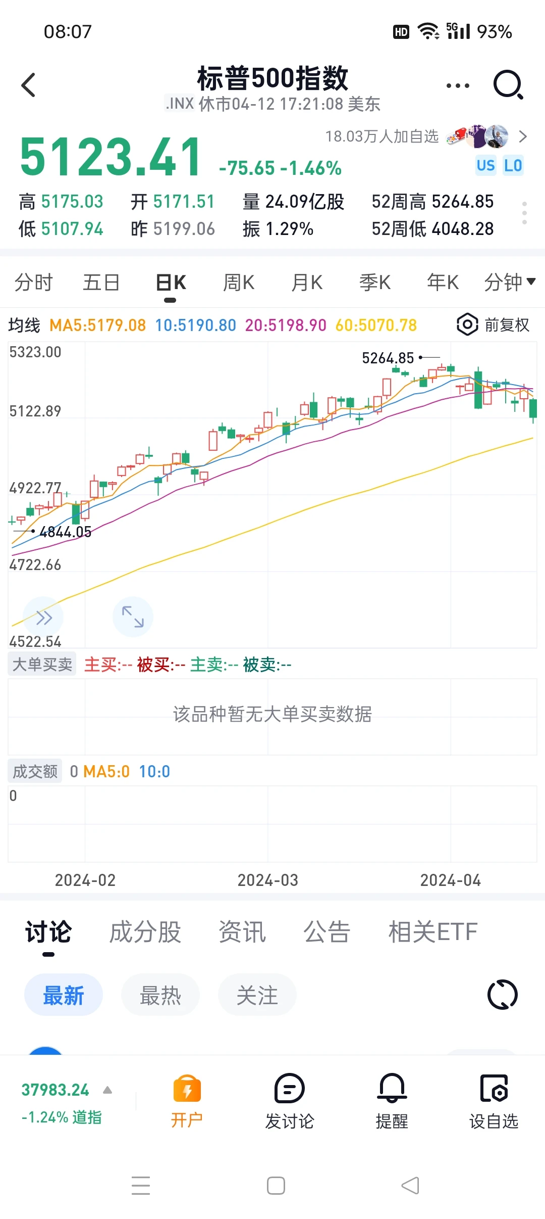 现在影响a股的是美股大跌