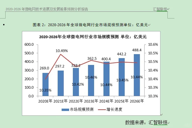超级电容器行业市场研究与发展前景预测报告