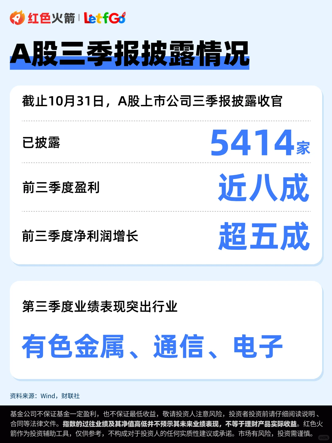 红色火箭三季度总结!哪些指数或可关注?