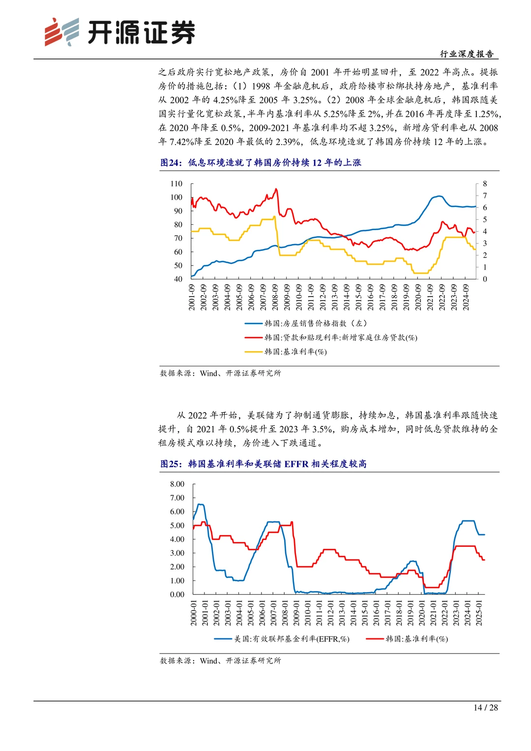 房地产行业深度报告