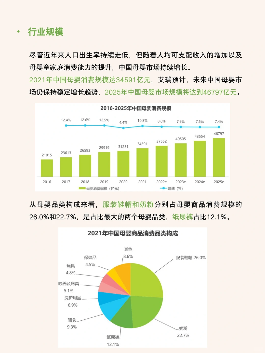 每天研究一篇行业报告：2022母婴行业