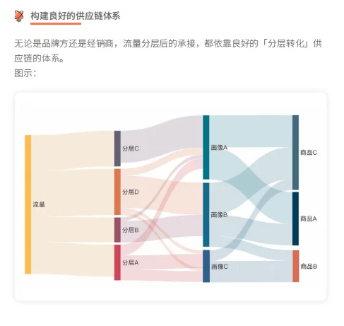 2025年B2B市场分析报告（20份）