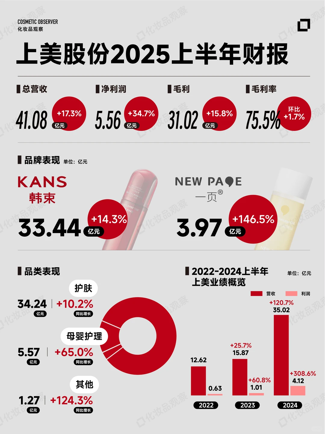 上美，冲击百亿