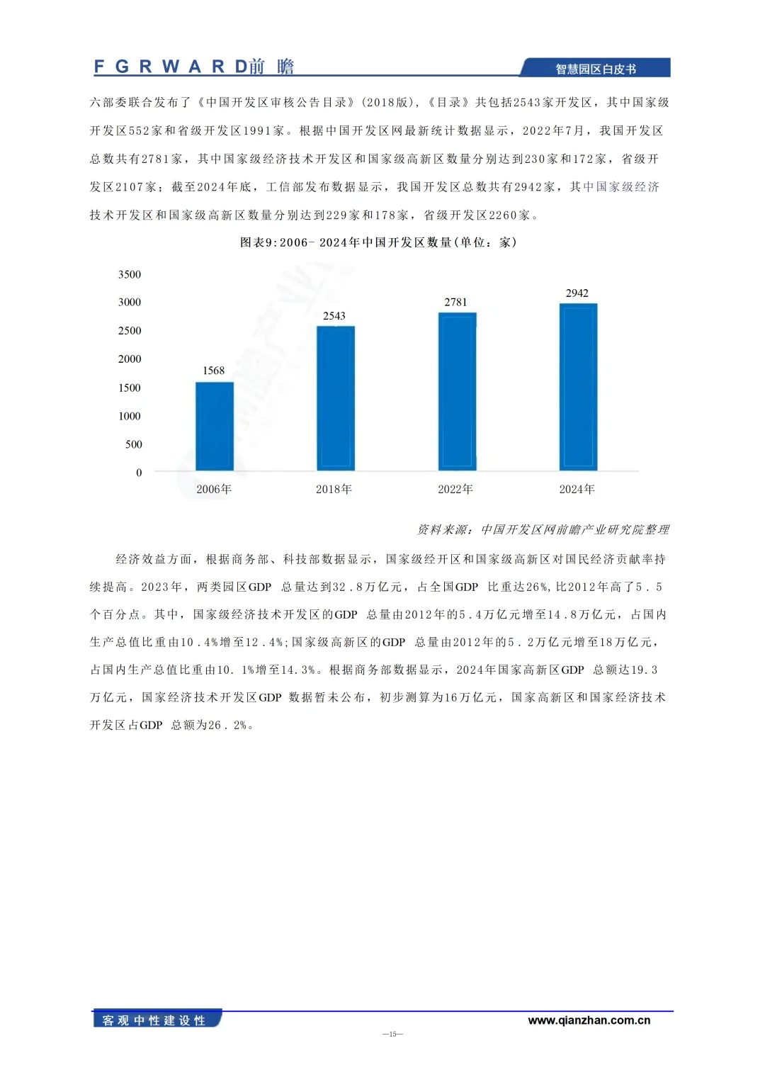 2025年中国智慧园区发展白皮书