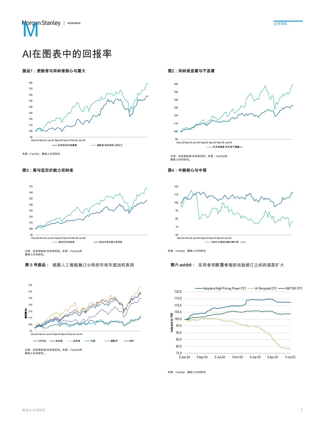 人工智能变革速度趋势?