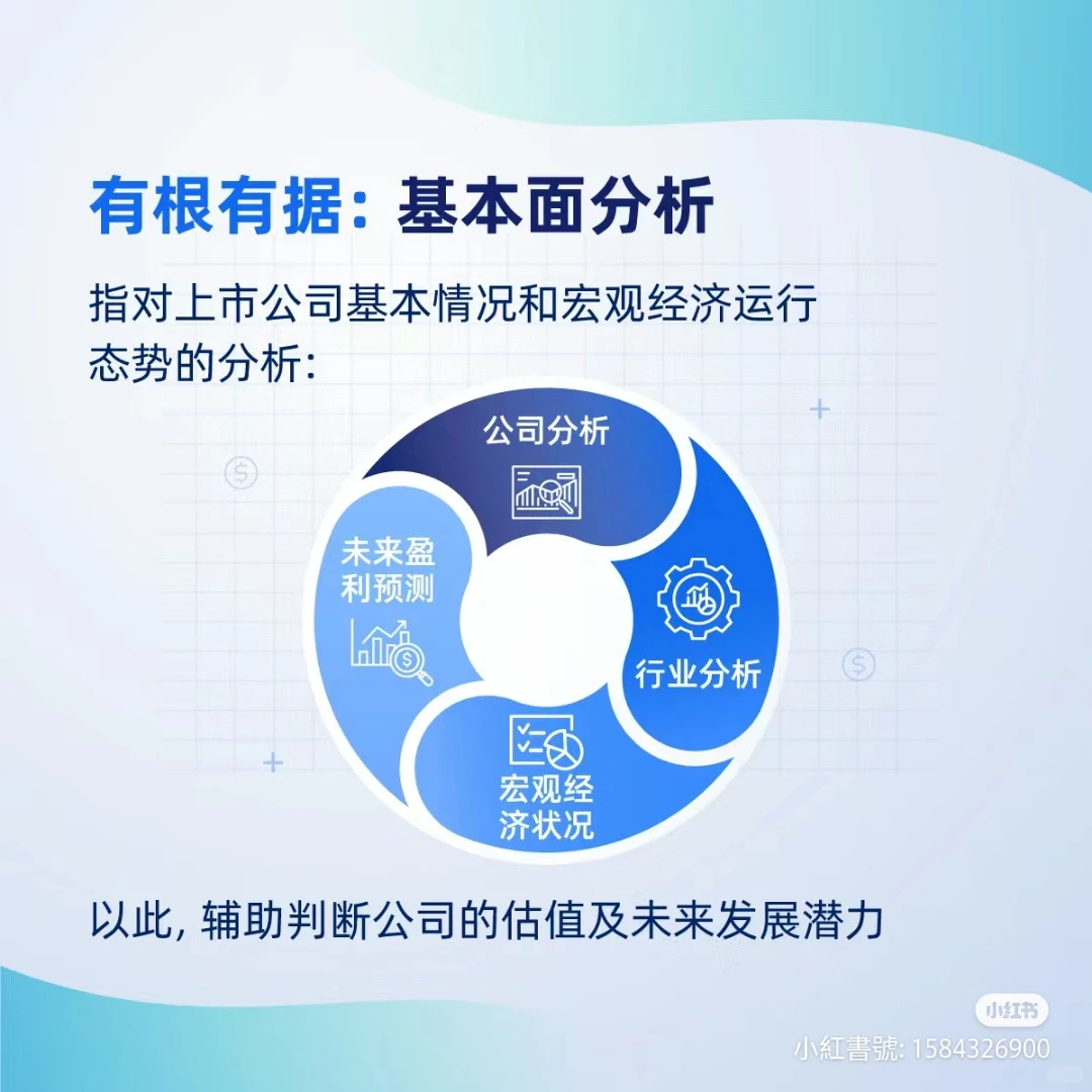 新手教学：究竟看基本面好？还是技术分析？