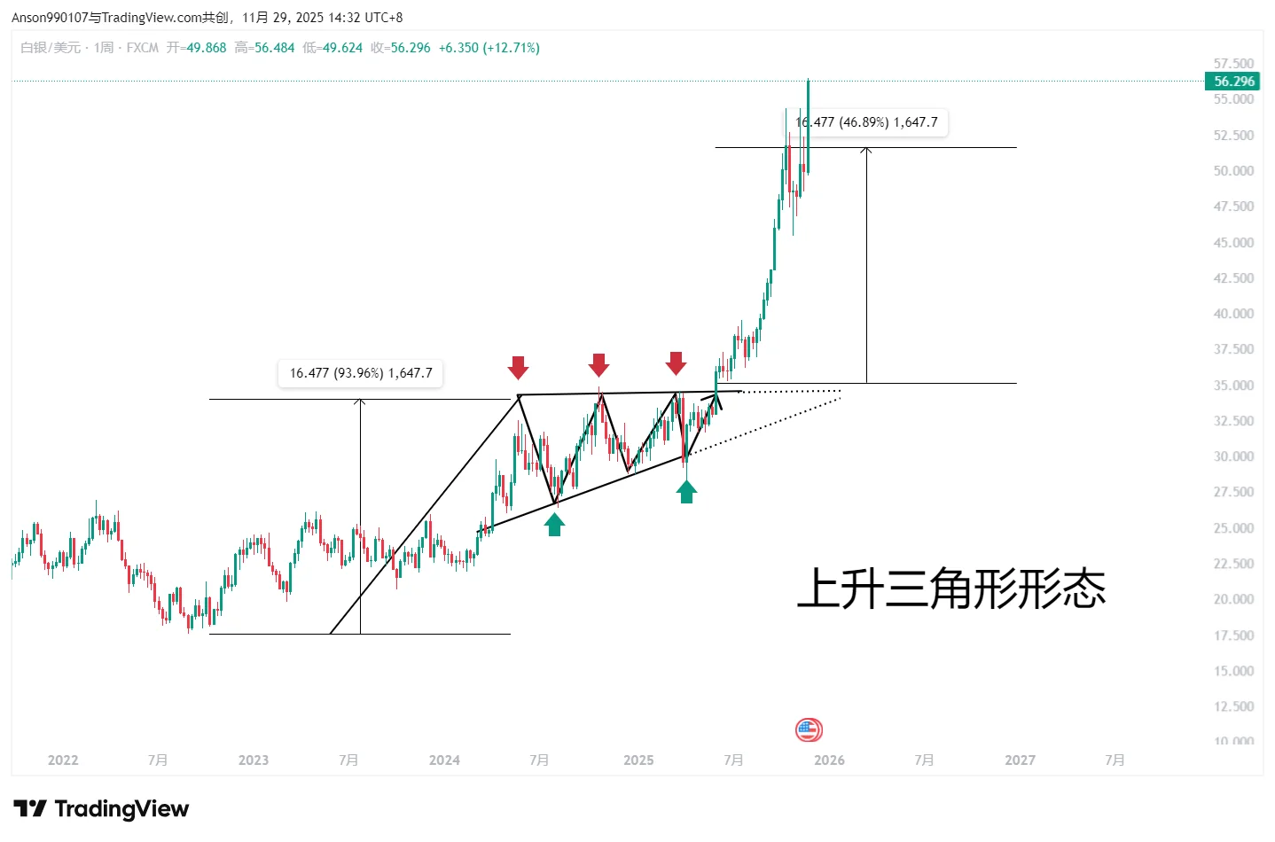 黄金白银12月展望--技术分析报告