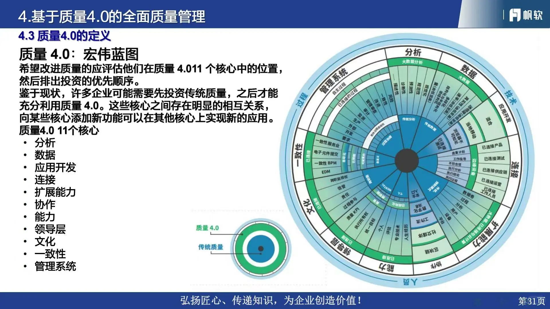 ?2025汽车行业质量管理体系流程与数字化