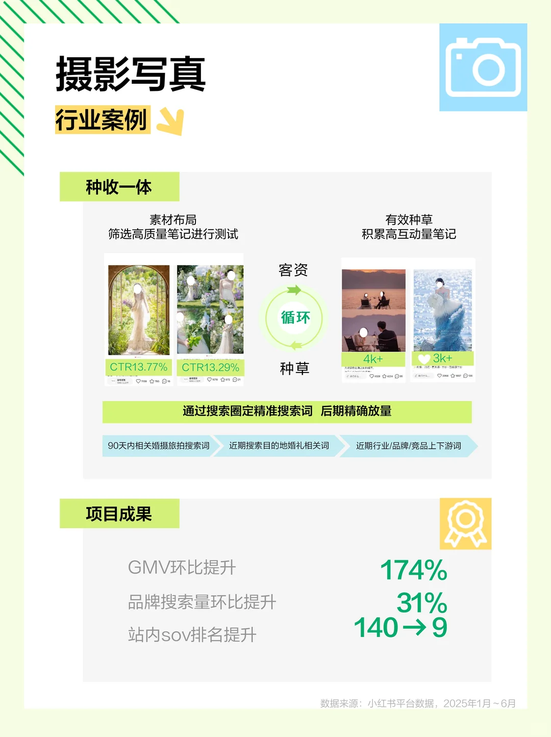 ?冬日摄影流量密码，速领行业洞察