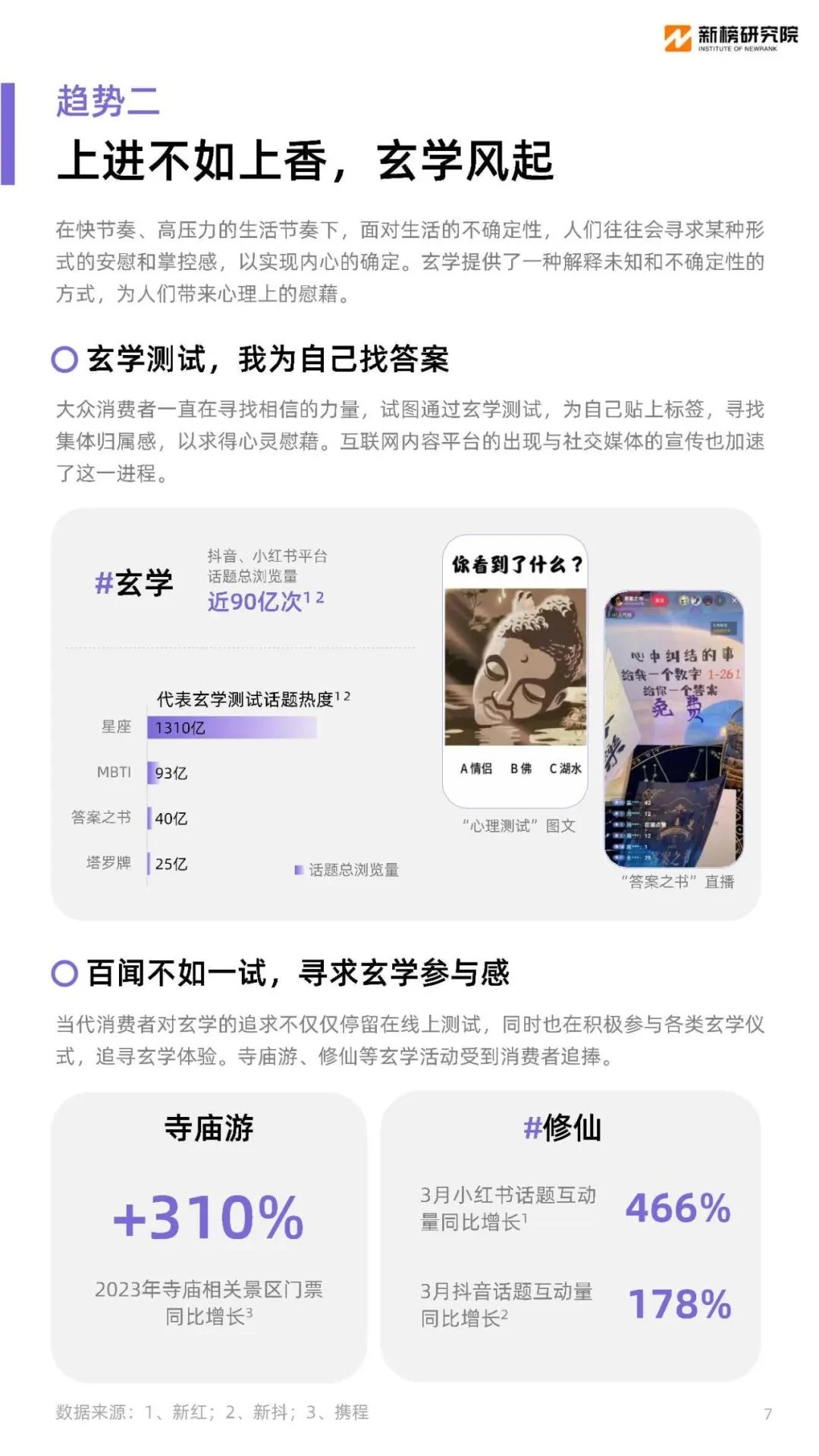 今日分享：新榜研究院《2024消费趋势报告》