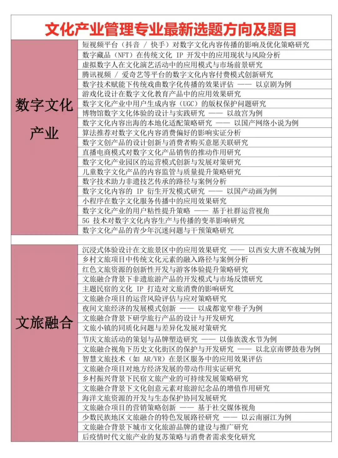 拜托??文化产业管理的宝子要刷到啊