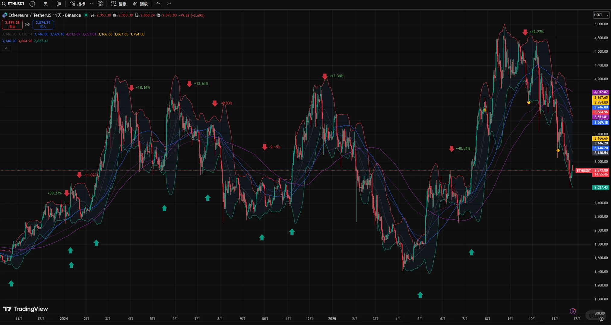 ETH 又崩了？不好意思，我早走了！