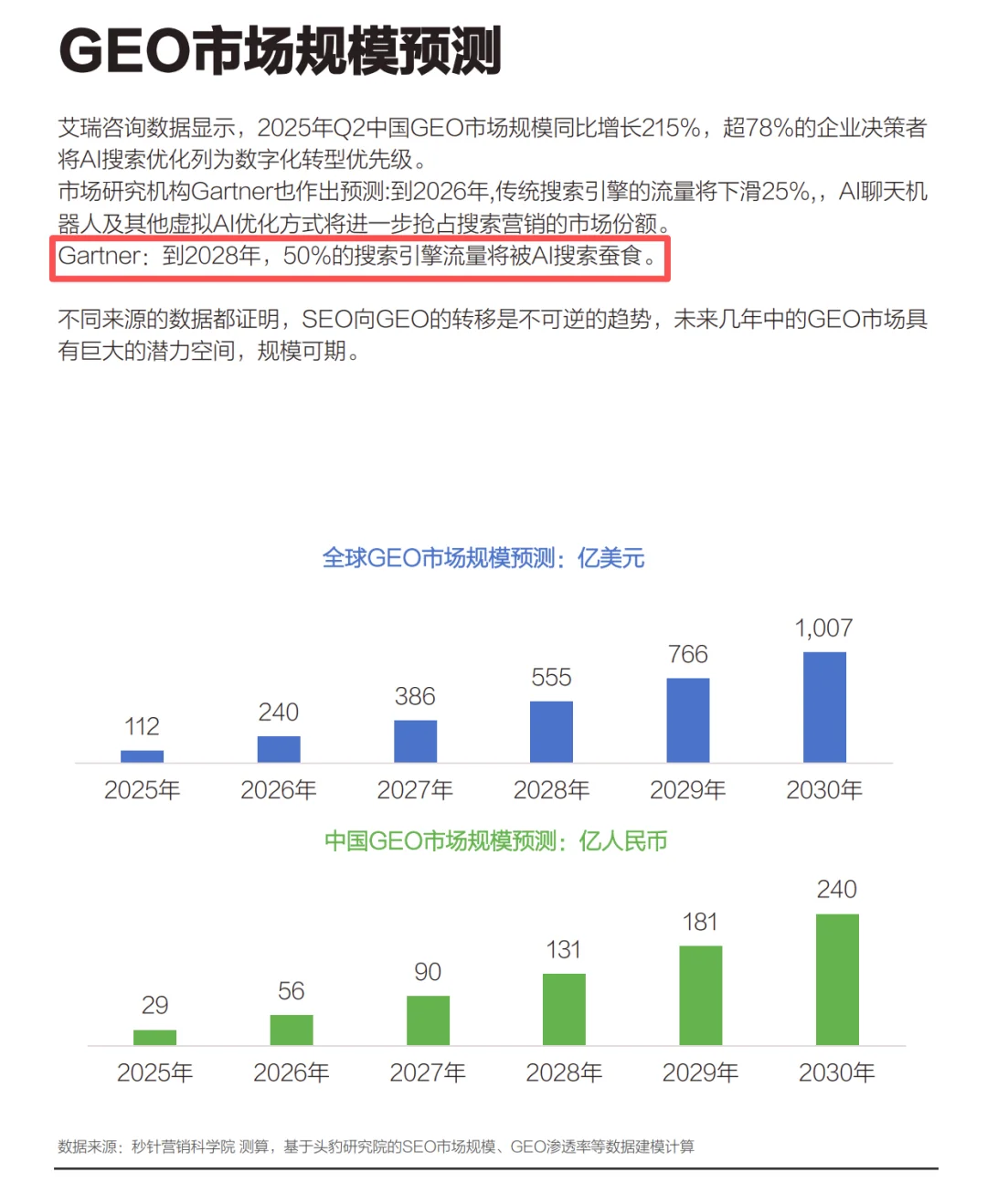 GEO行业发展白皮书