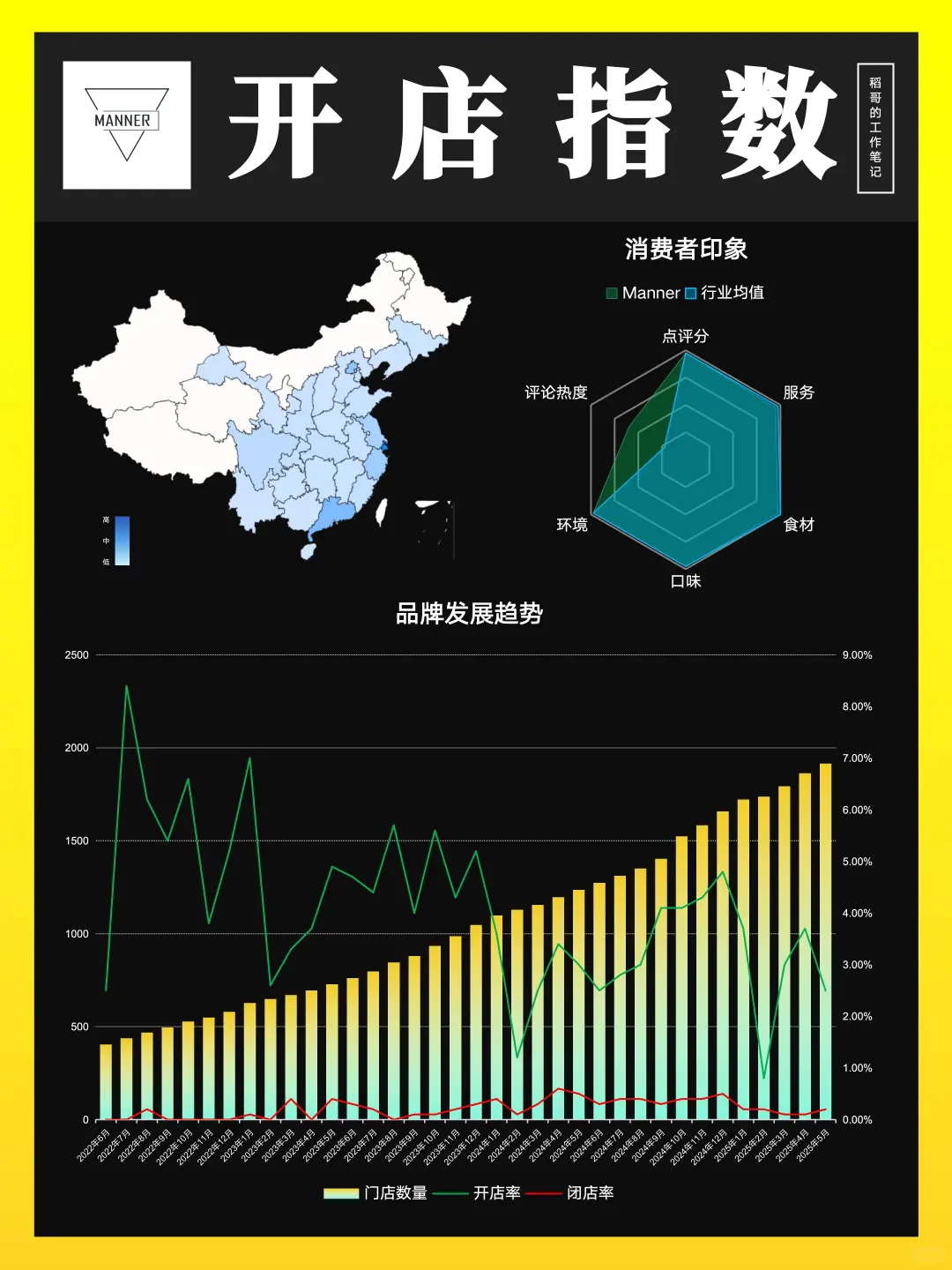 Manner咖啡品牌分析