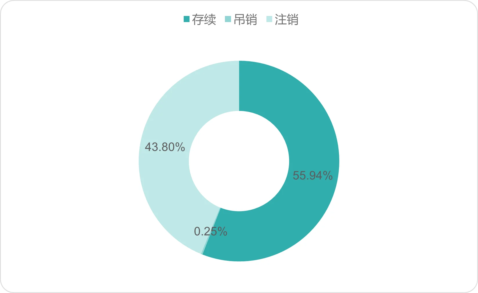 黄山黎阳映像6图解码:商业标杆的数据密码