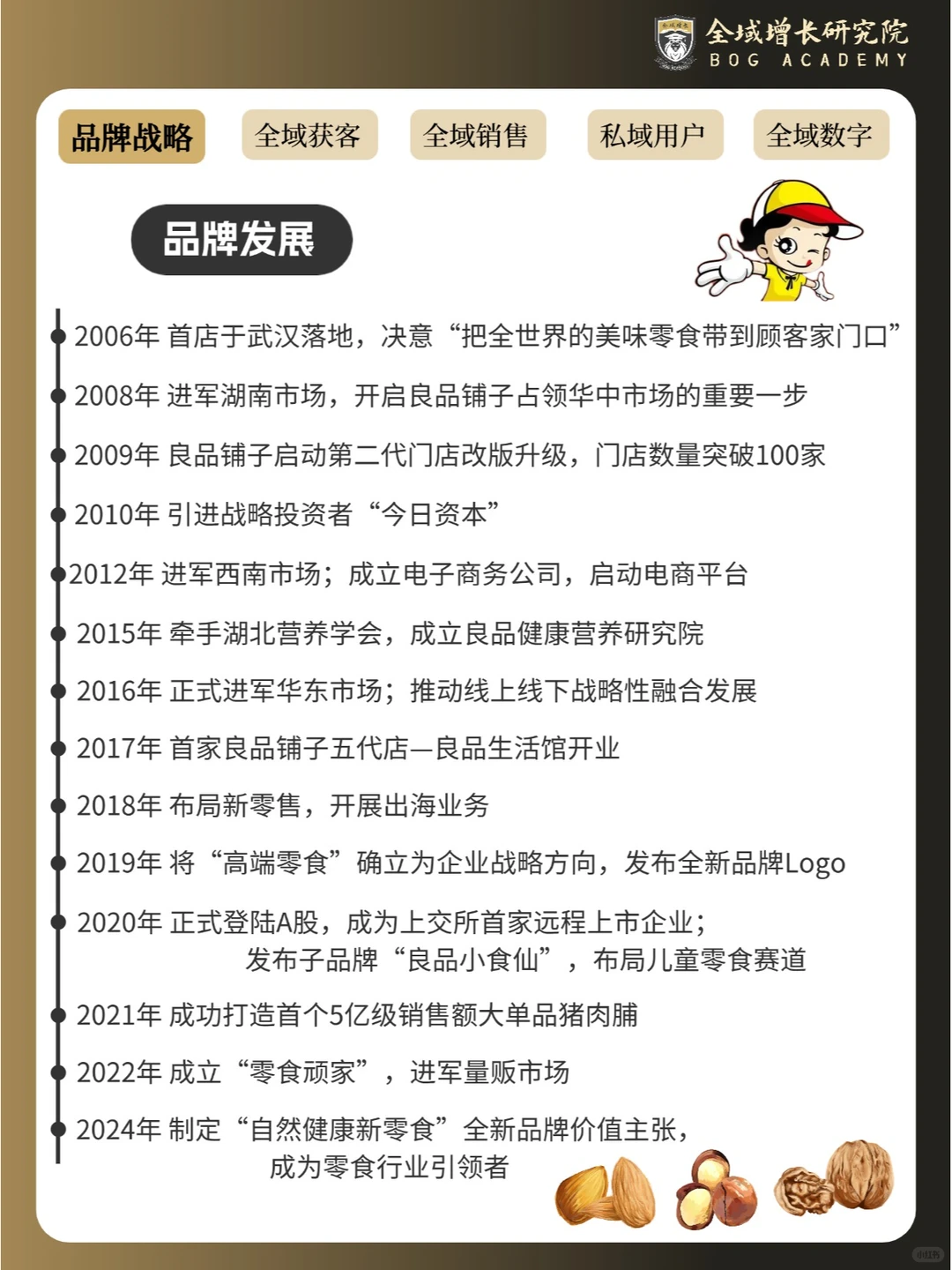 品牌案例 | 良品铺子的全域增长模式分析