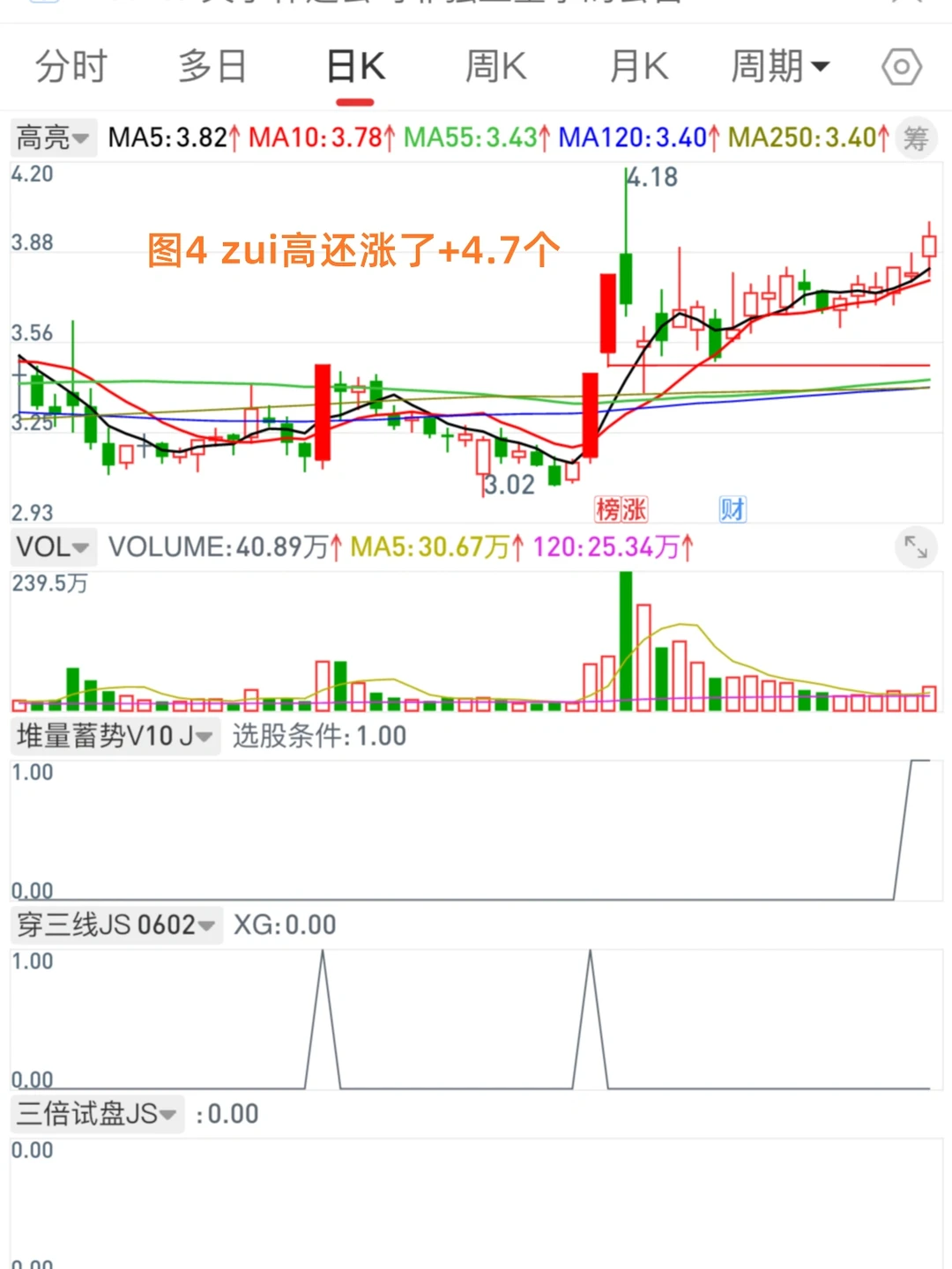 11.17 堆量蓄势模式的弱转强你掌握吗？