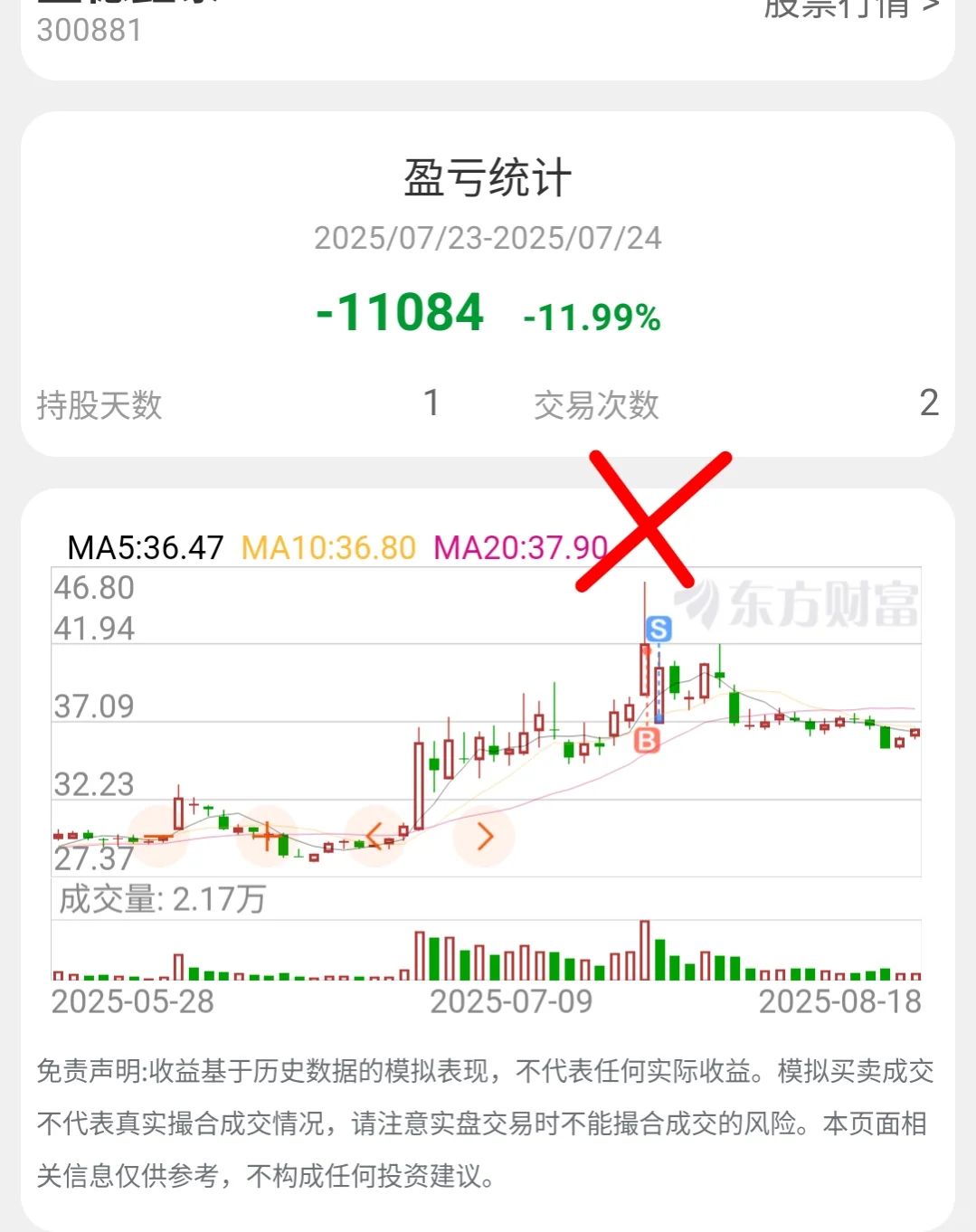 成功概率最高的模式居然是这个指标，盘他！