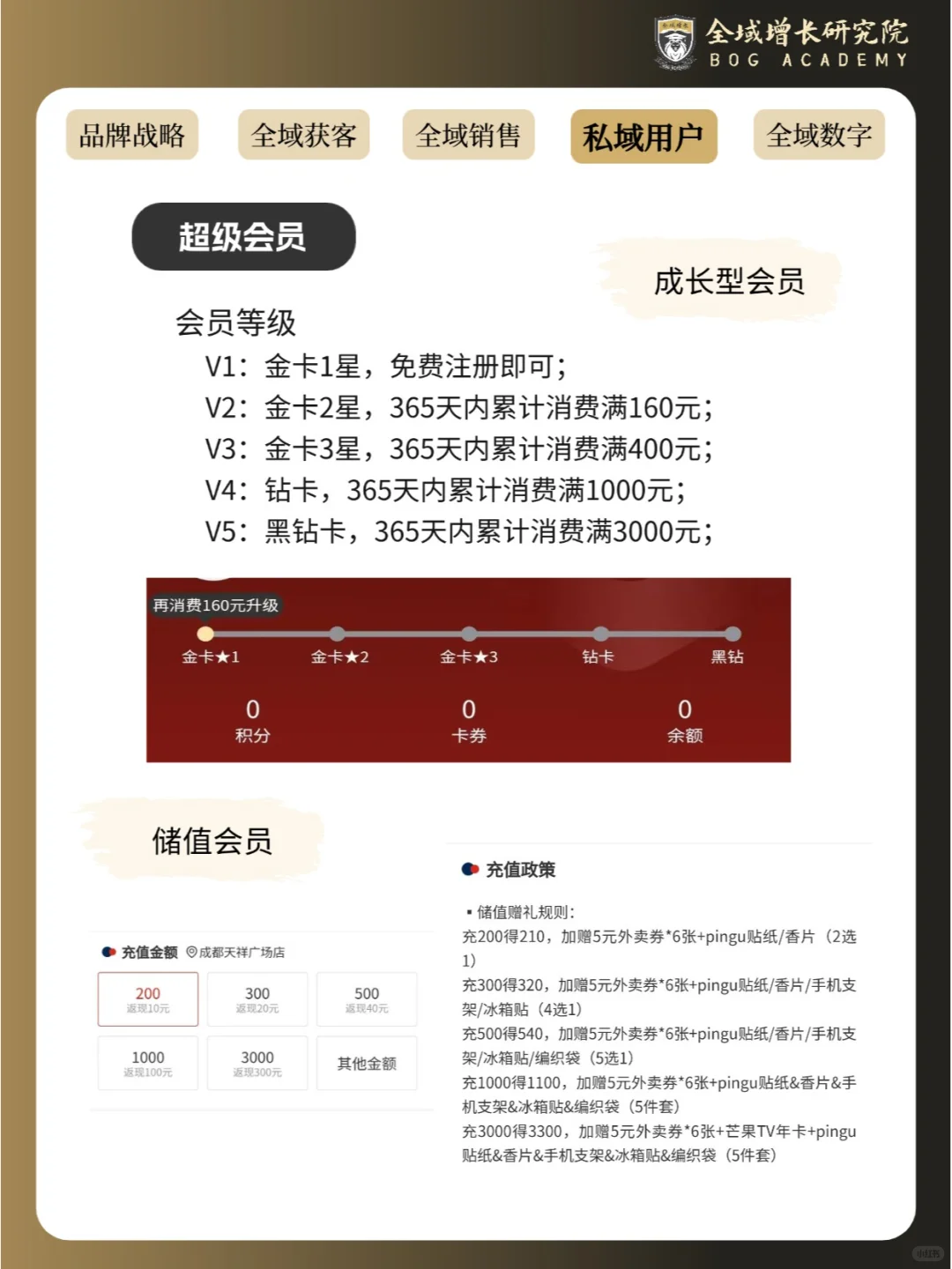 品牌案例 | 良品铺子的全域增长模式分析