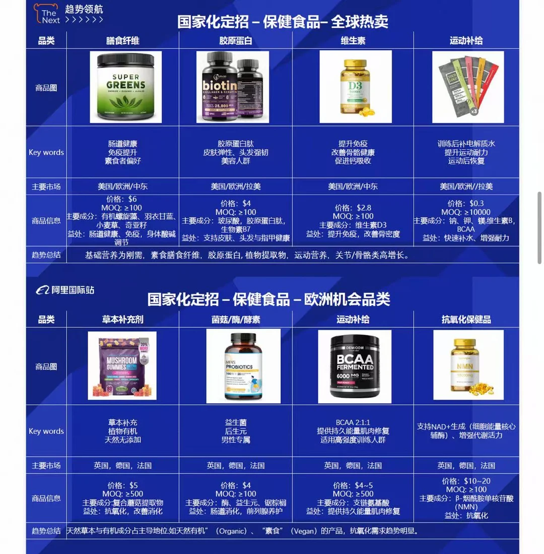 ❗趋势领航❗健康护理行业机会