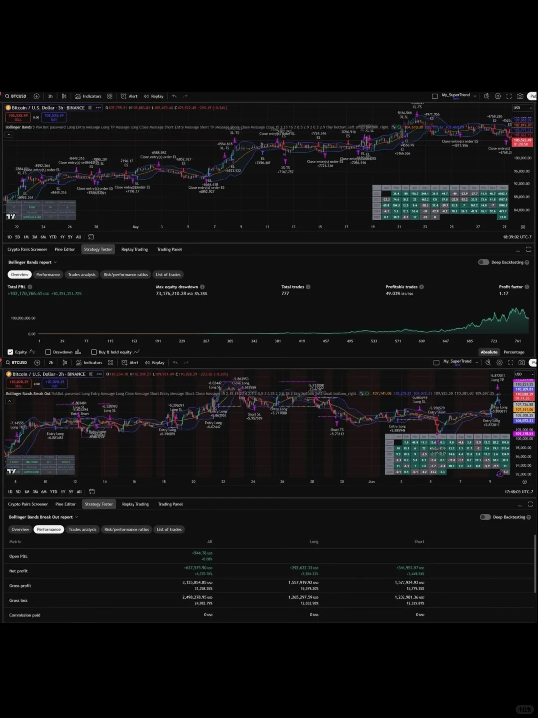 新手交易员避坑：TradingView免费版vs付费版