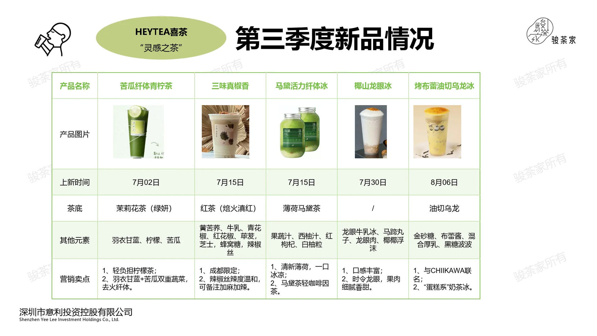 2025年第三季度新茶饮市场调研报告